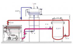 电加热导热油锅炉应用于化工行业反应釜
